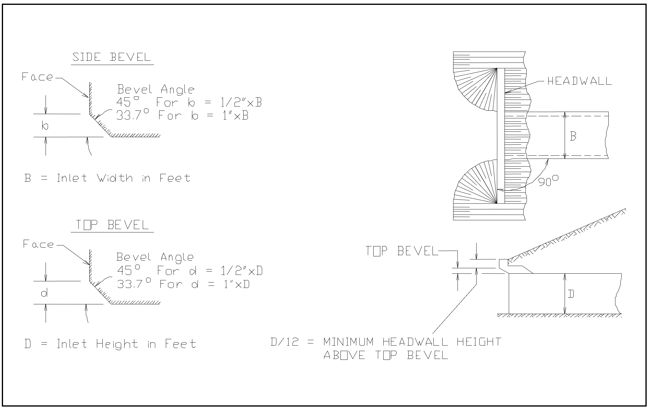 Inlet Side and Top Edge Bevel with Ninety Degree Headwall (Chart 10) Inlet Side and Top Edge Bevel with Ninety Degree Headwall (Chart 10)