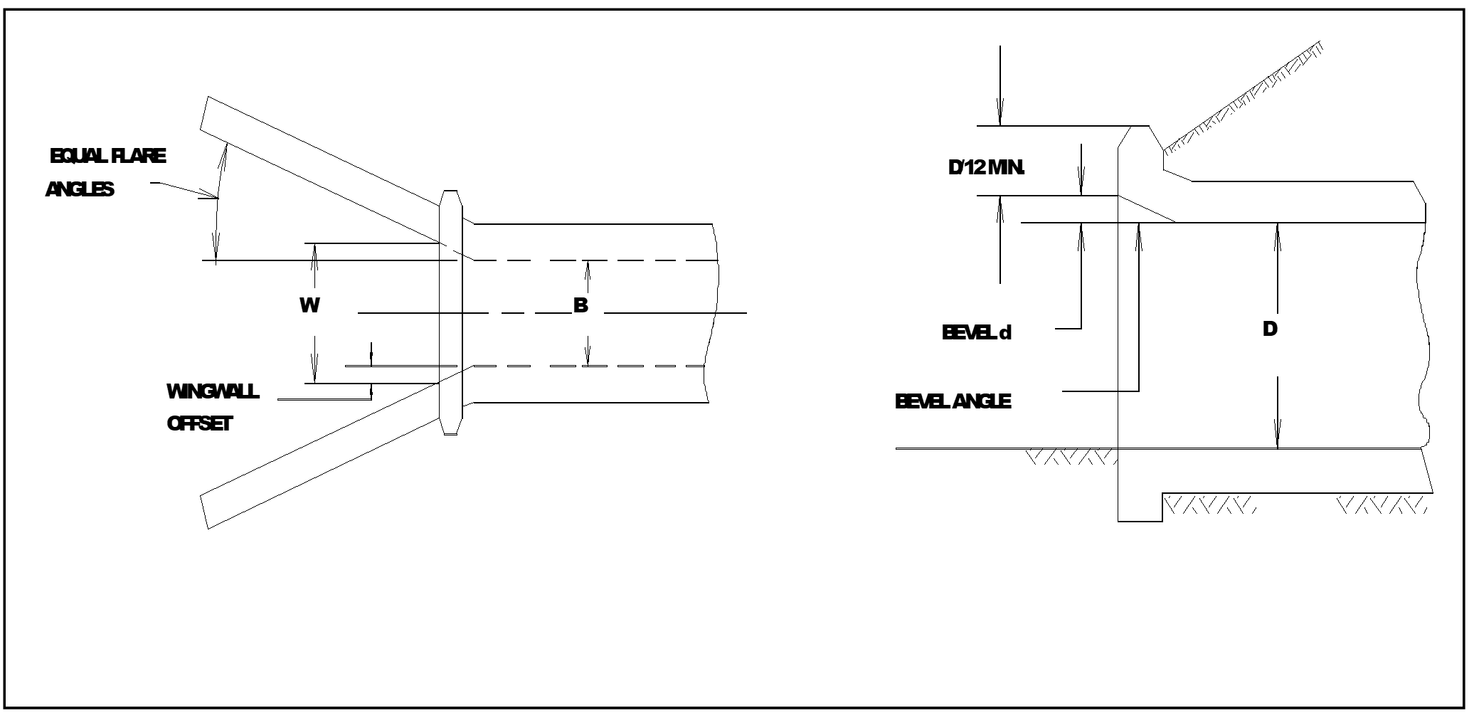 Offset Flared Wingwalls (Chart 13) Offset Flared Wingwalls (Chart 13)