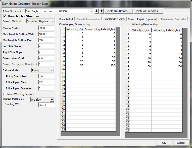 HEC-RAS Simplified Physical Breach Option