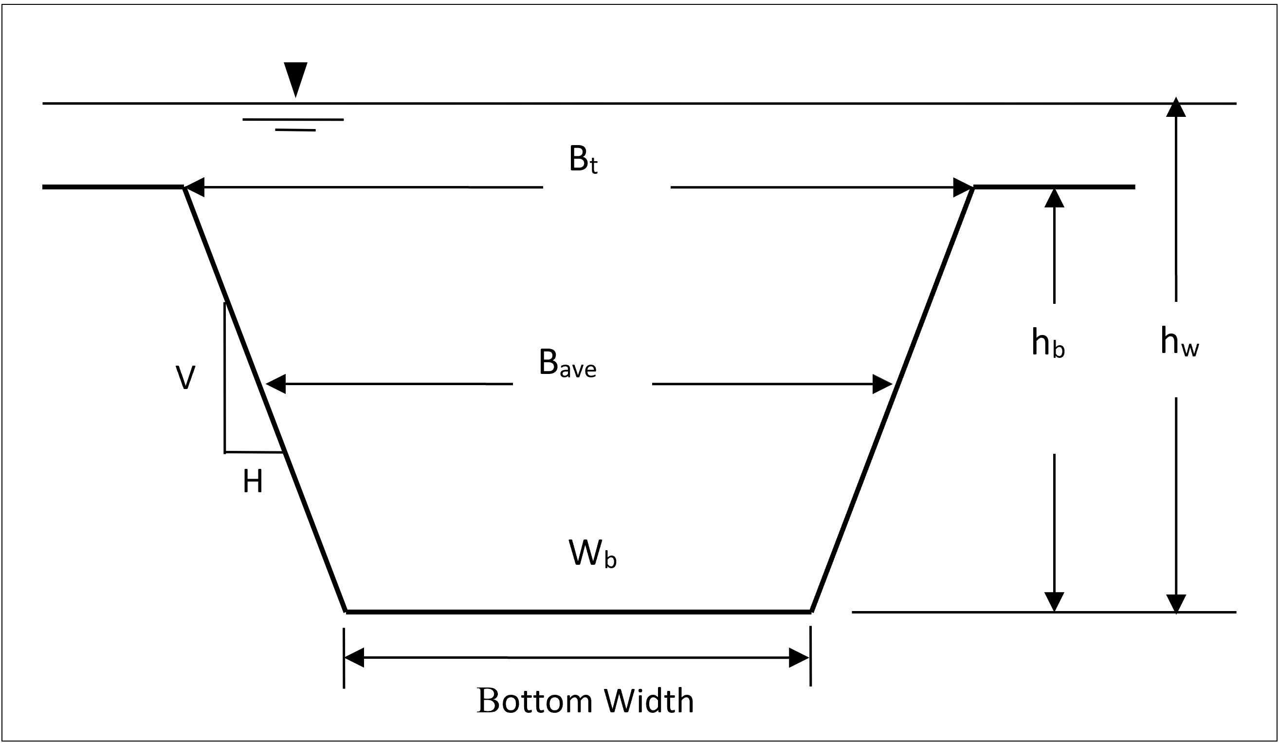 Description of the breach parameters