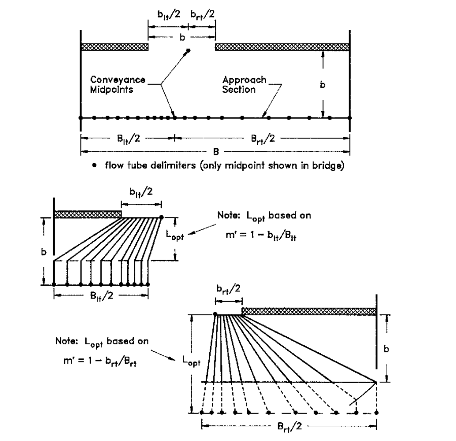 Assumed flow pattern for a nonsymmetric constriction with nonhomogenous roughness distribution