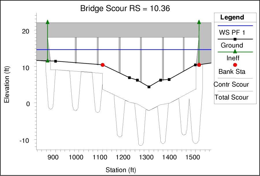 Graphic of Contraction and Total Scour at a Bridge
