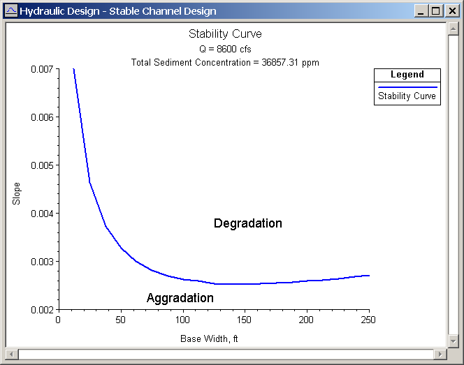 Stability Curve