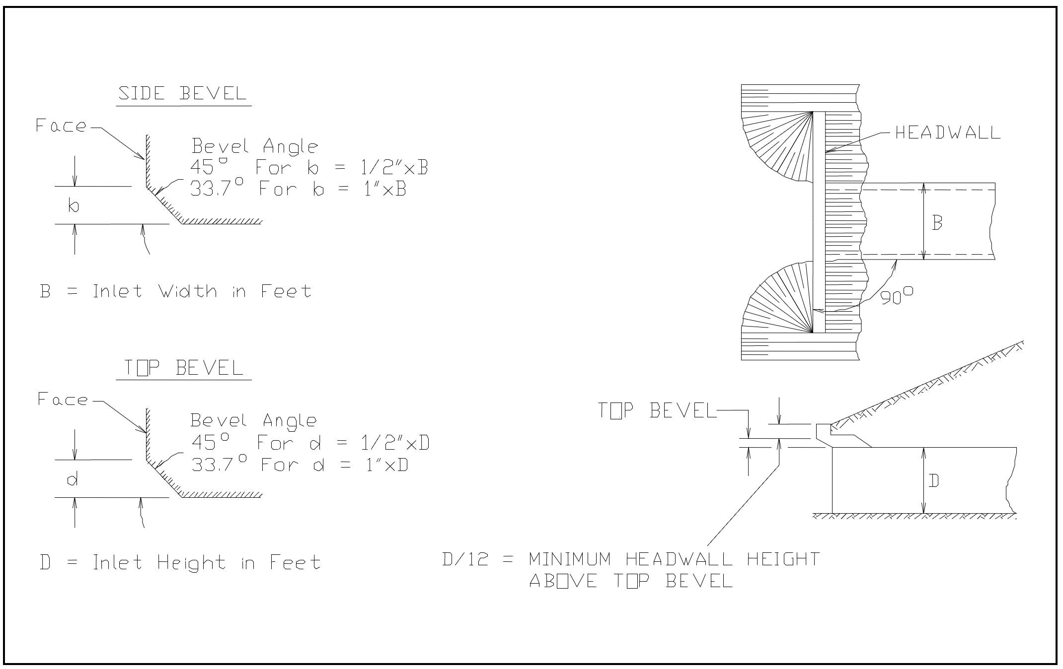Inlet Side and Top Edge Bevel with Ninety Degree Headwall (Chart 10)