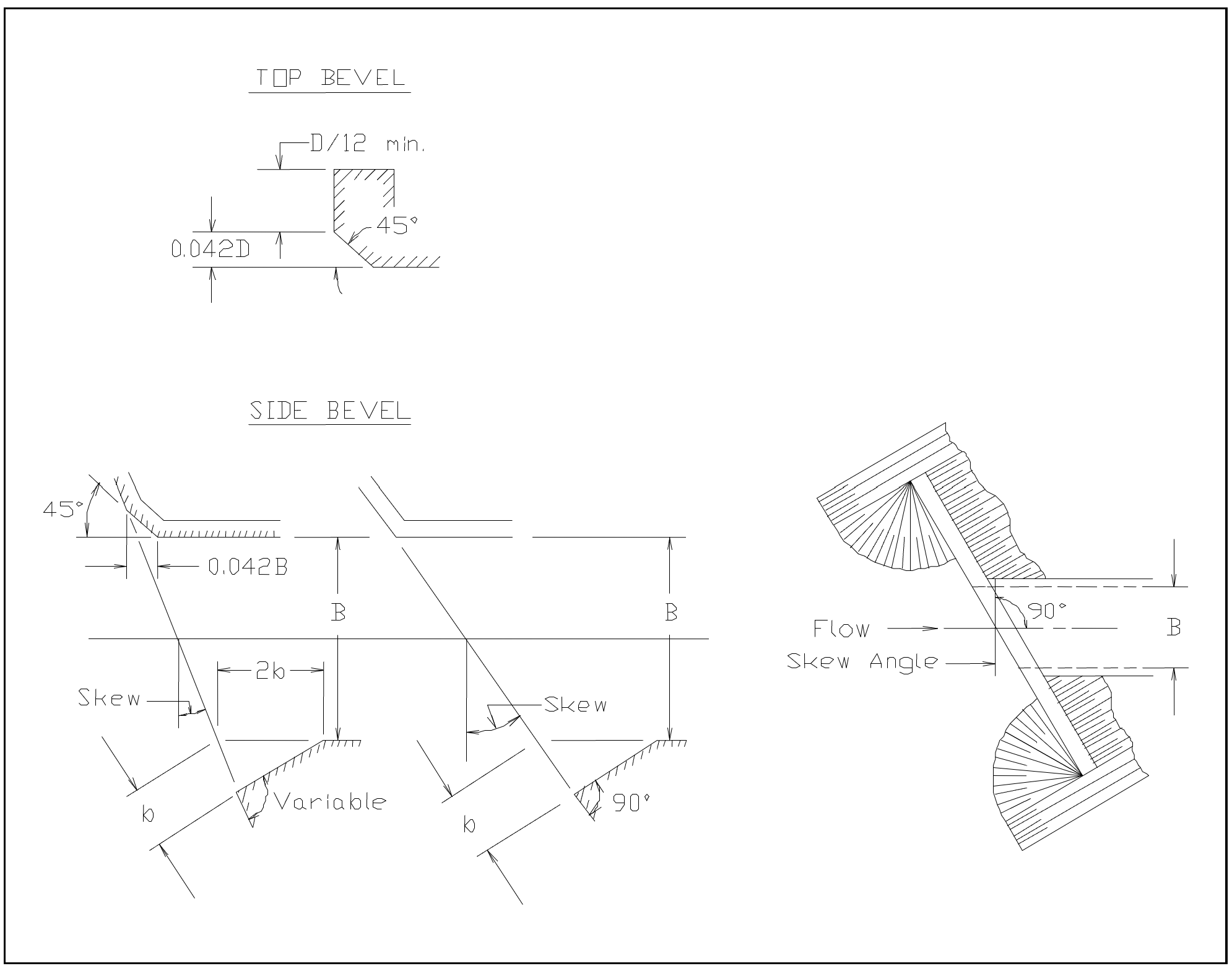 Inlet Side and Top Edge Bevel with Skewed Headwall (Chart 11)