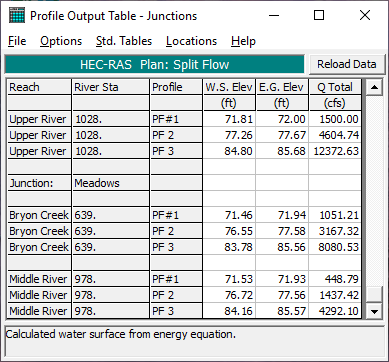 Junctions Profile Table