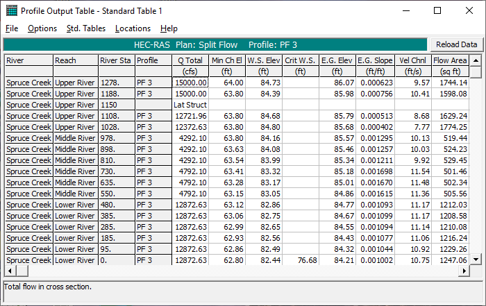 Profile Standard Table 1