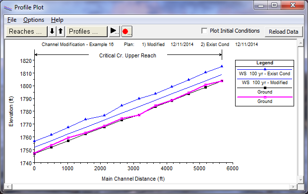 Water Surface Profiles showing existing and modified geometry