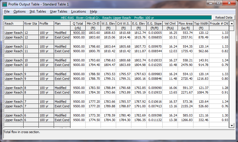 Profile Output Table