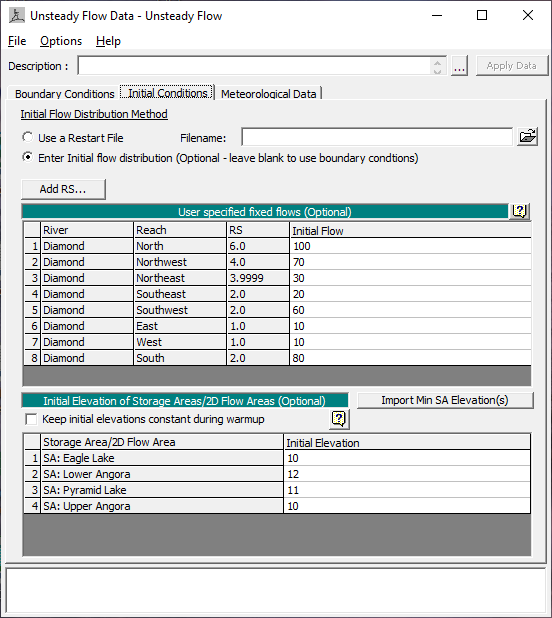 Unsteady Flow Data Initial Conditions