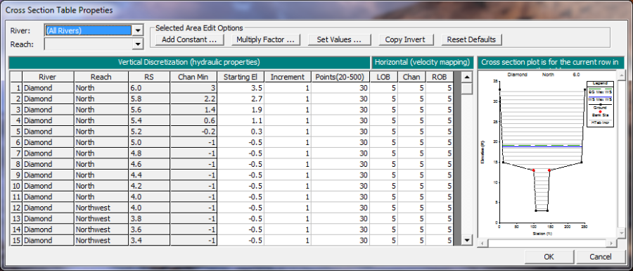 Cross Section Table Parameters