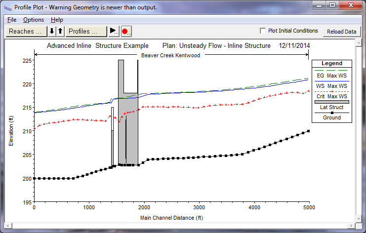 Water Surface Profiles for Beaver Creek