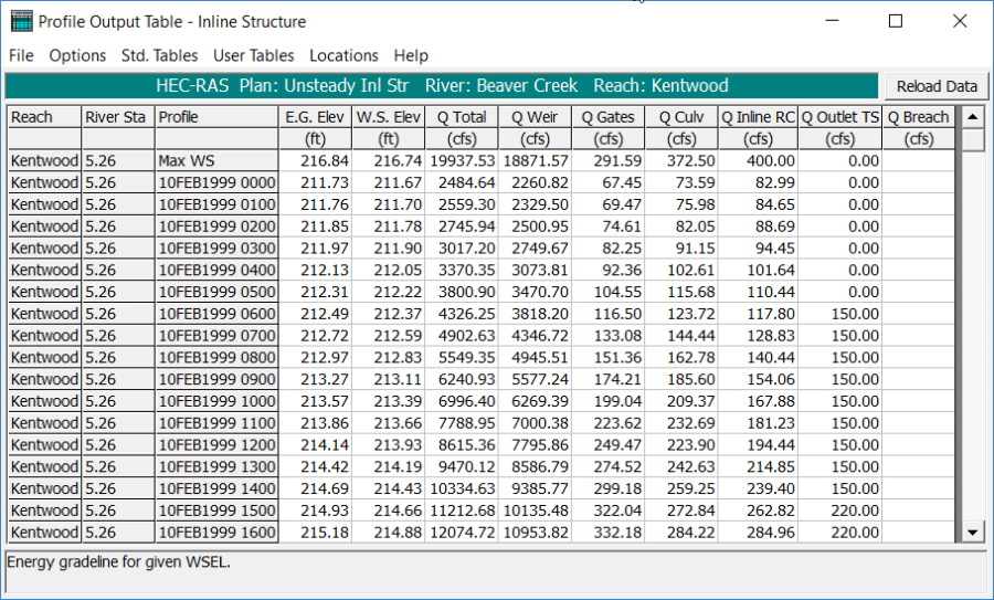 Inline Structure Profile Table