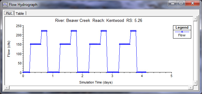 HydroPower's Flow Hydrograph Plot