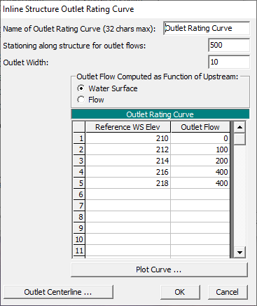 Inline Structure Outlet Rating Curve Editor