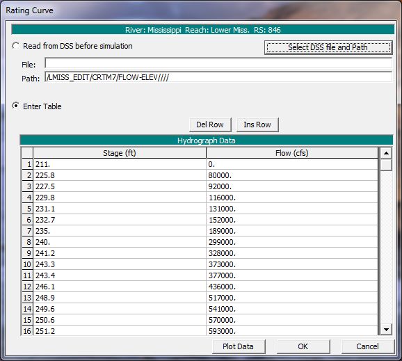 Rating Curve Data Editor