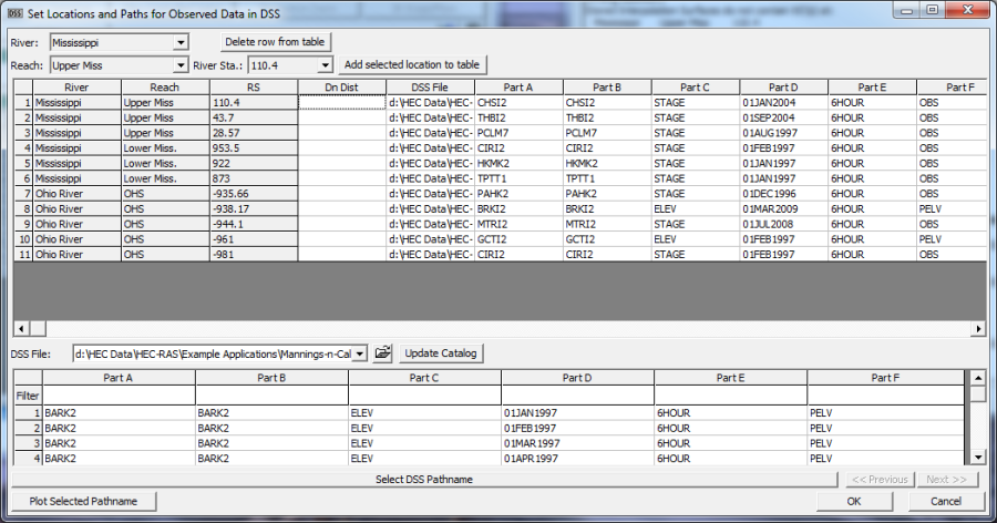 Observed (Measured) Data Editor - DSS Time Series