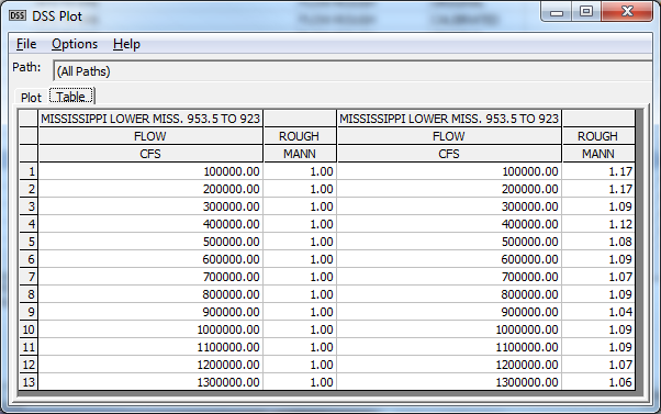 DSS Table of Pre- and Post-Calibration Roughness Factors