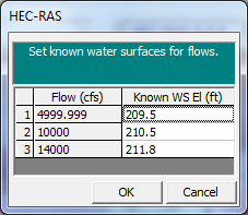 Known Water Surface Boundary Conditions