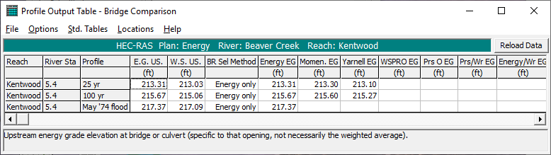 Bridge Comparison Table for Energy Method Analysis