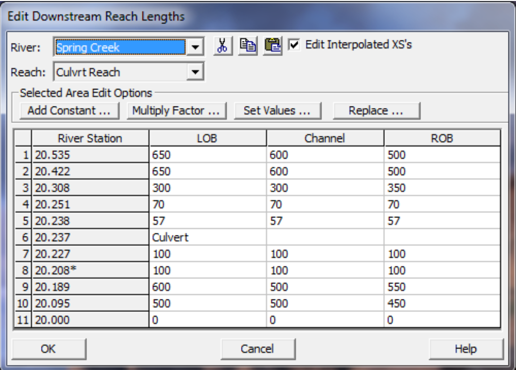 Reach Lengths Table For Spring Creek