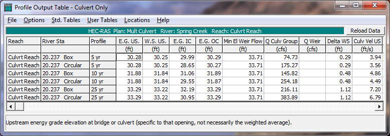 Culvert Only Profile Table