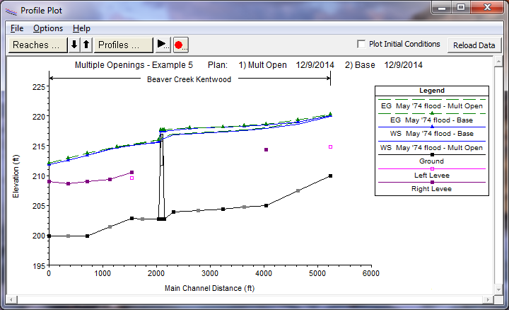 Third Flow Profile for Base Conditions vs. Multiple Openings Plans