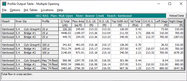 Multiple Opening Profile Table