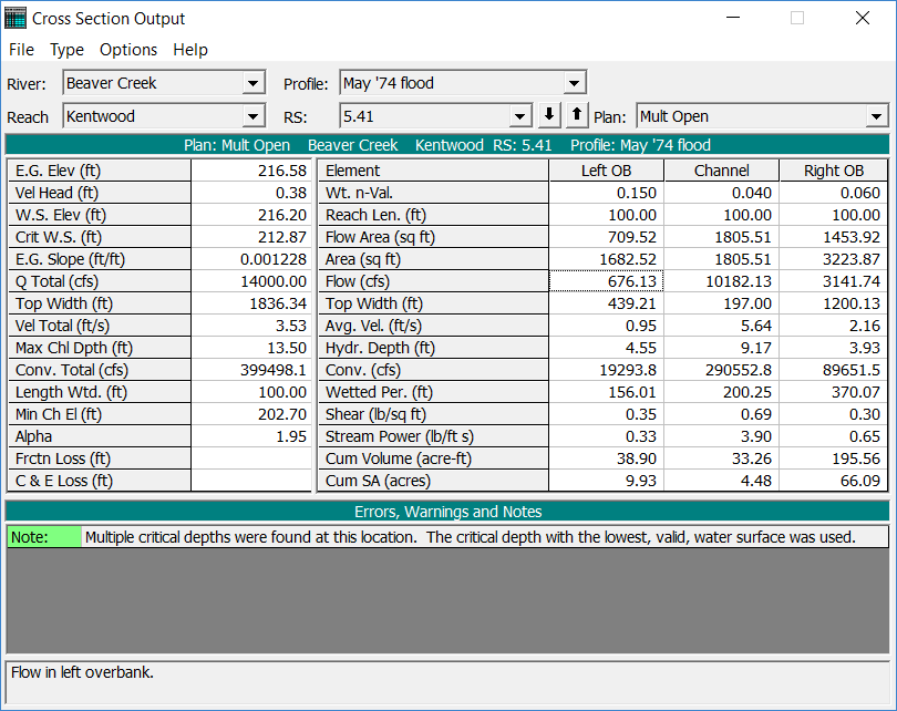 Cross Section Table for Profile 3, River Station 5.41