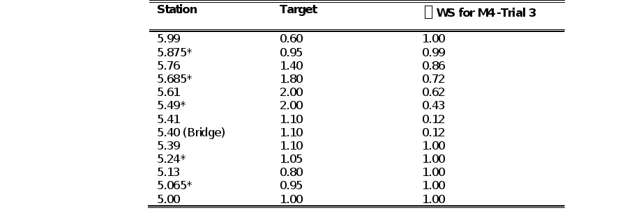 Finding Target Values