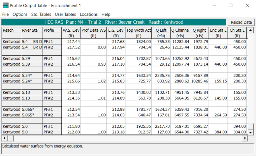 Encroachment Table 1 for Method 4 - Trial 2