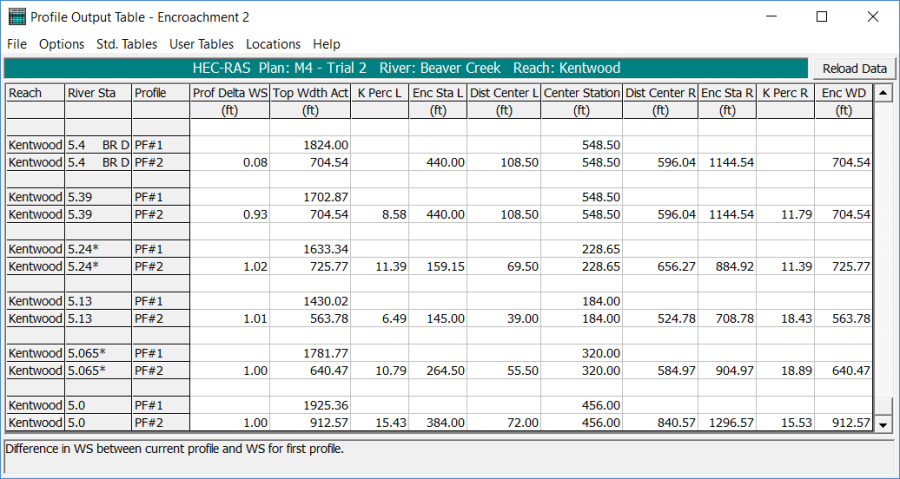 Encroachment Table 2 for Method 4 - Trial 2