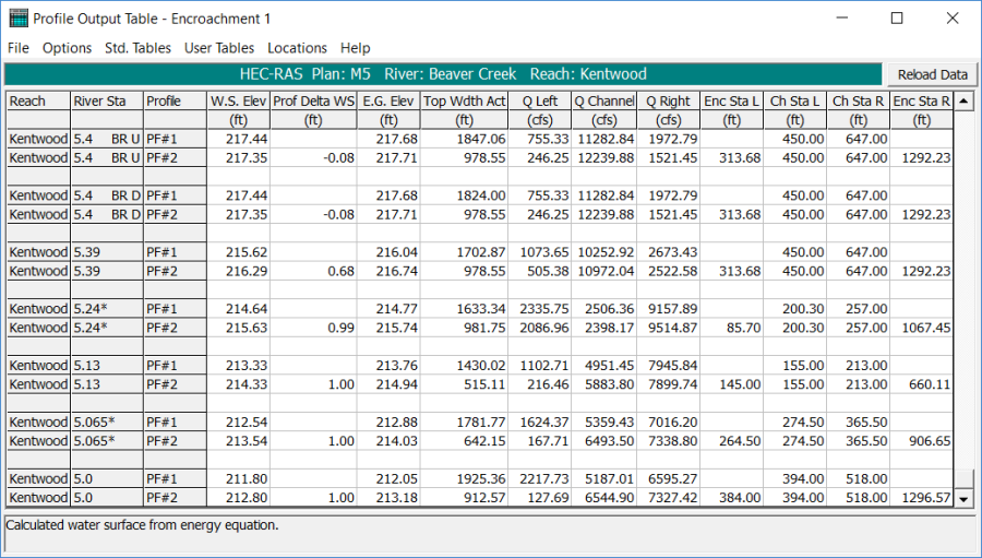 Encroachment Table 1 for Method 5 Analysis