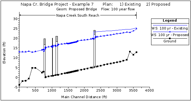 Profiles of Both Existing and Proposed Plans