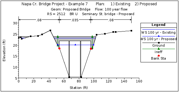 Cross Section 2512 for Proposed Plan showing both Existing and Proposed Profiles