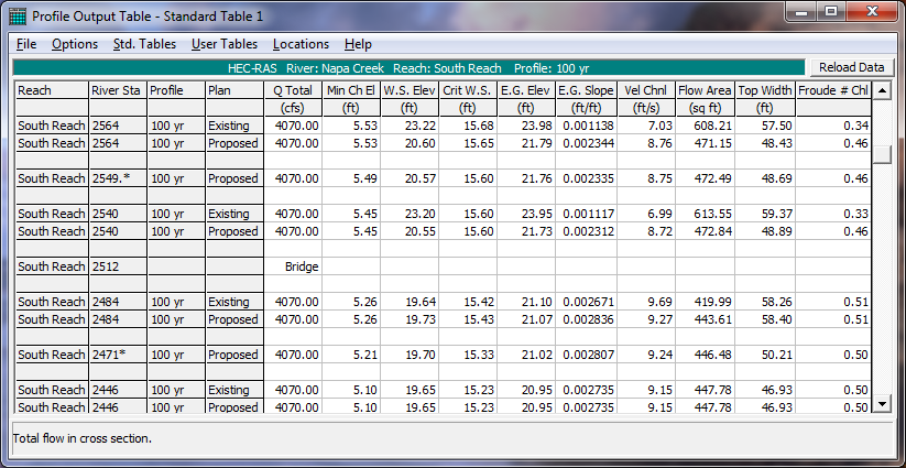 Standard Table 1 for Both Existing and Proposed Plans