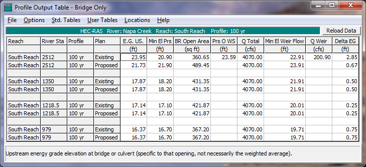 Bridge Only Table for both Existing and Proposed Plans