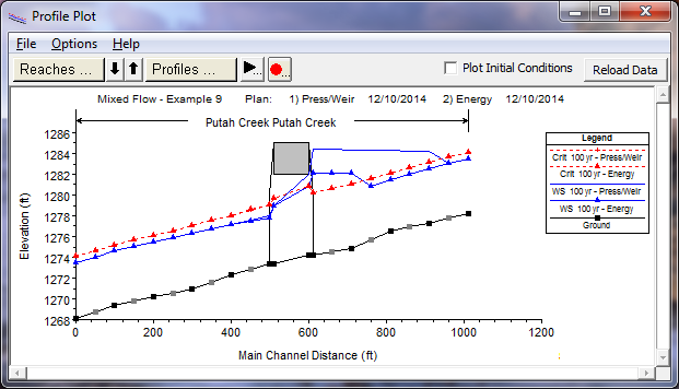 Water Surface profiles for both Energy and Pressure Analysis