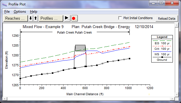 Water Surface Profile for Energy Analysis With Mixed Flow Regime