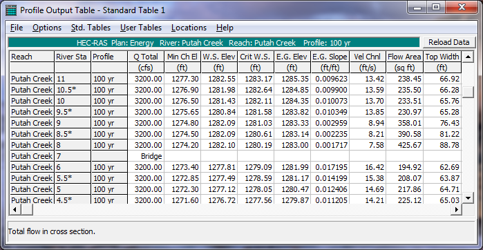 Standard Table 1 Profile Table for Energy Method Analysis
