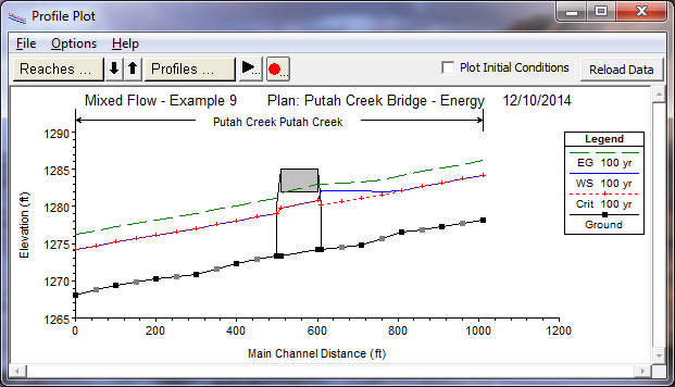 Water Surface profile for Energy Analysis with Subcritical Flow Regime