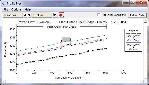 Water Surface profile for Energy Analysis with Supercritical Flow Regime