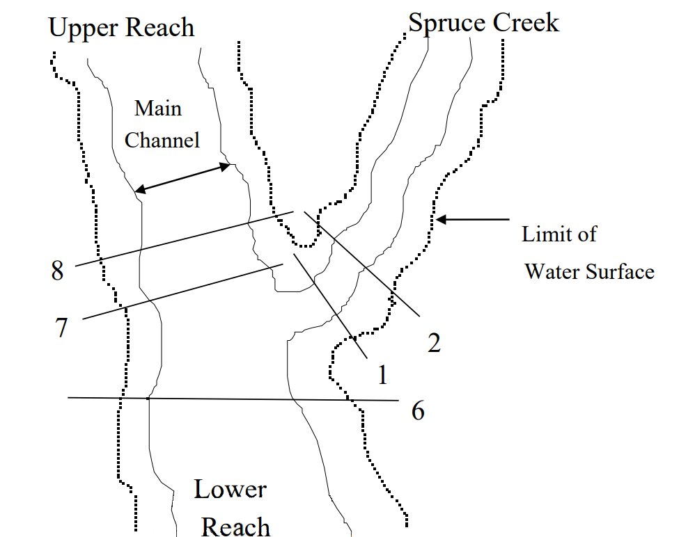 Cross Section Placement Schematic