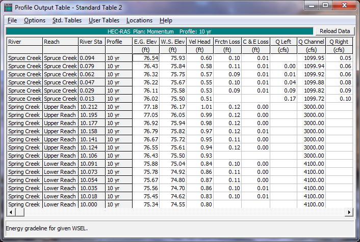 Standard Profile Table 2 for Momentum Junction Analysis