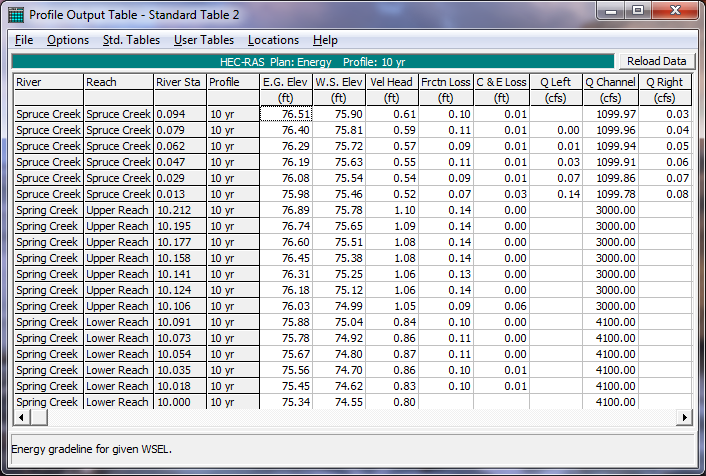 Profile Standard Table 2 for Energy Junction Analysis