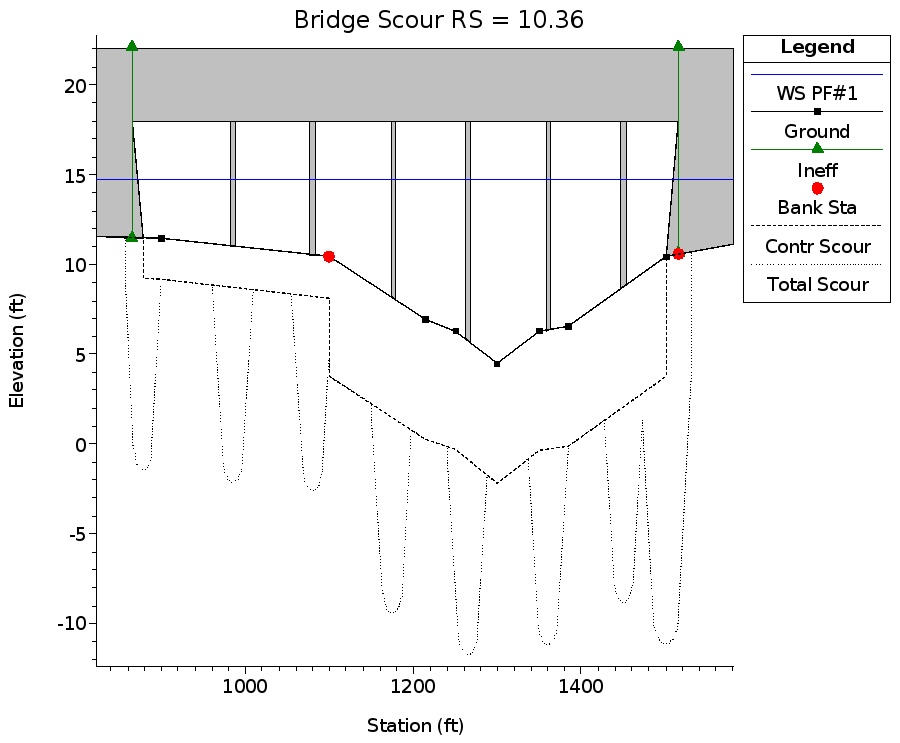 Total Bridge Scour Plot