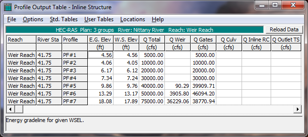 Inline Structure Profile Table