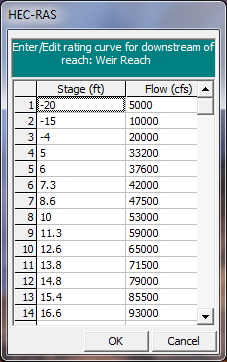 Rating Curve Editor