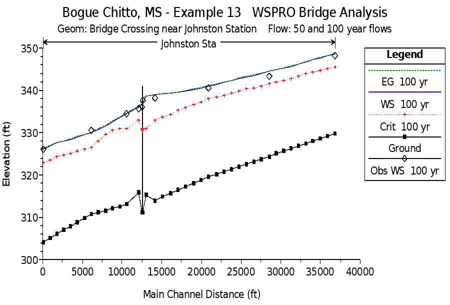 Water Surface Profile 2 for Bogue Chitto