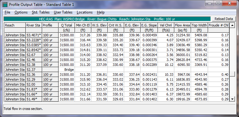 Standard Profile Table 1